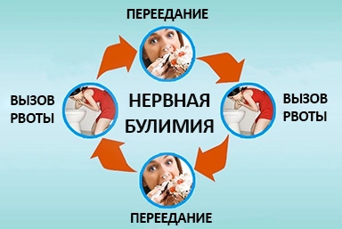 Лечение булимии в Судаке